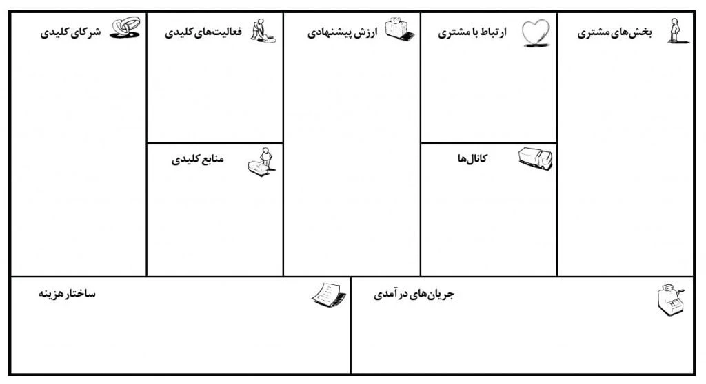 ۳۰ بوم مدل کسبوکار دیجیتال از غولهای فناوری جهان 1 digital business models collection 30 1