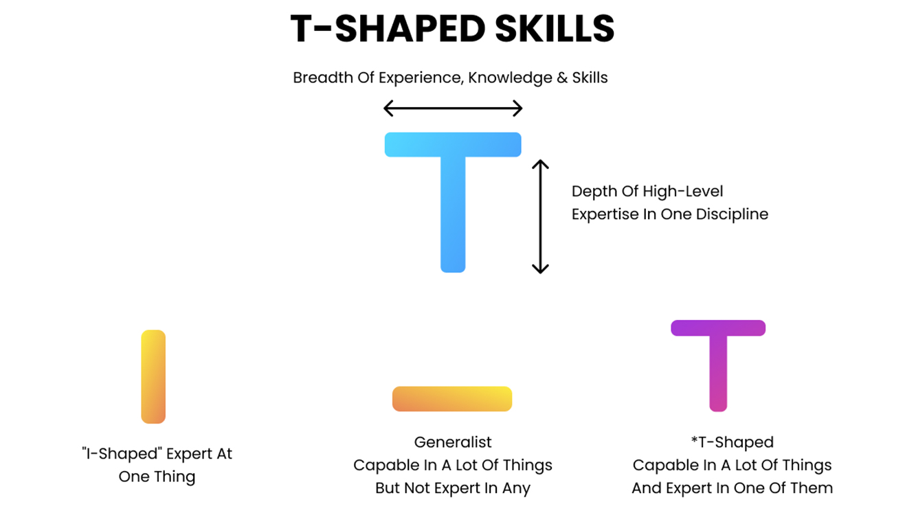 مهارتهای تی شکل (T-shaped) چیست؟ معرفی کامل 2 t shaped skills 5