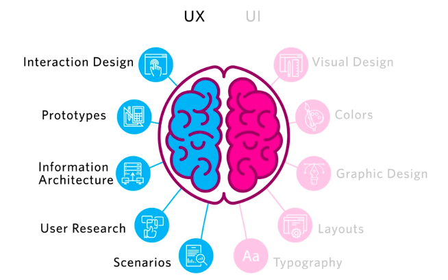 what is ui and ux 5